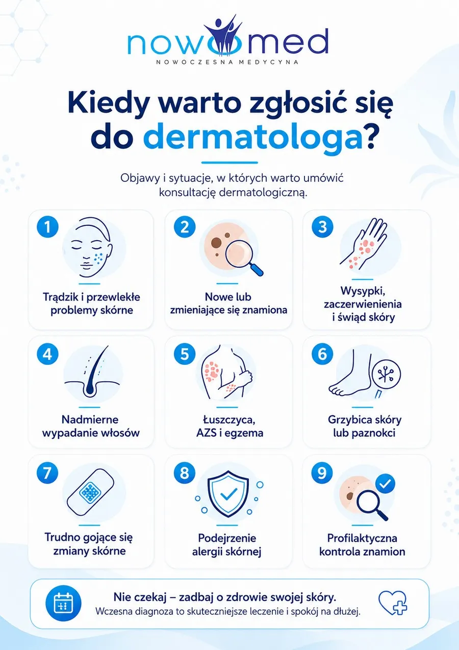 Kiedy warto udać się prywatnie do dermatologa?